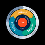 Kennedy Marketing – Ditt B2B Byrå för Inbound Marketing och SEO i Sverige